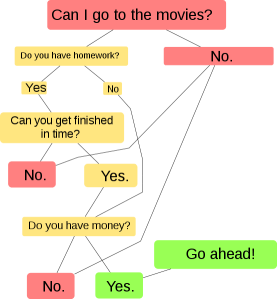 554px-Movie_algorithm_svg